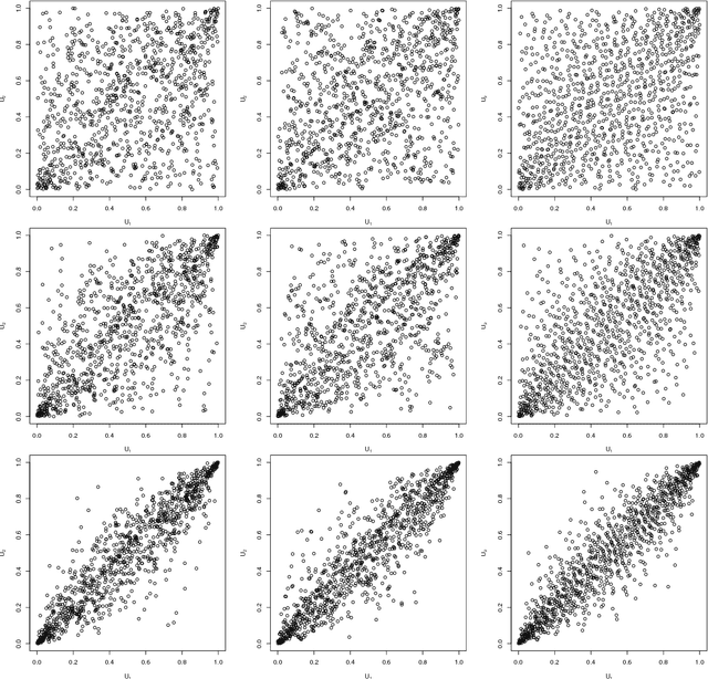Figure 2 for Quasi-random number generators for multivariate distributions based on generative neural networks