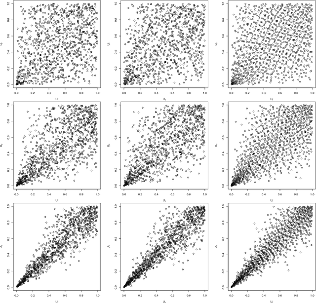 Figure 3 for Quasi-random number generators for multivariate distributions based on generative neural networks