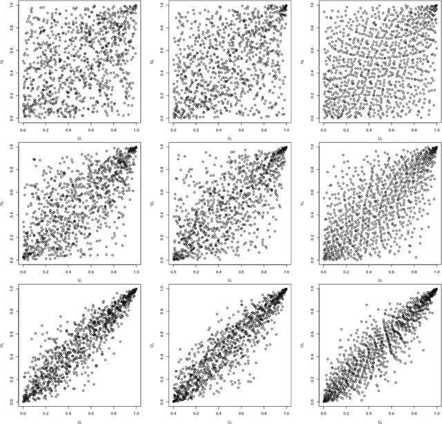 Figure 4 for Quasi-random number generators for multivariate distributions based on generative neural networks