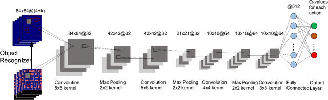 Figure 1 for Transparency and Explanation in Deep Reinforcement Learning Neural Networks