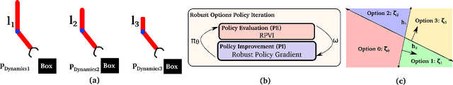 Figure 1 for Learning Robust Options