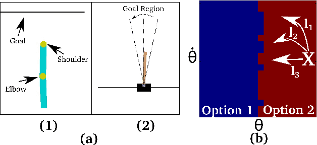 Figure 2 for Learning Robust Options