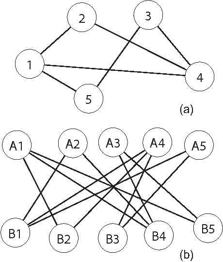Figure 1 for Evolutionary method for finding communities in bipartite networks