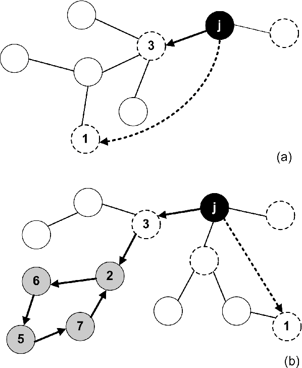 Figure 3 for Evolutionary method for finding communities in bipartite networks