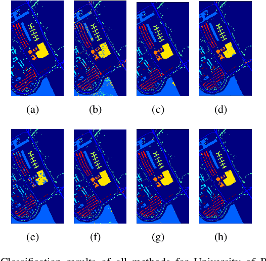 Figure 2 for A Convolutional Neural Network with Mapping Layers for Hyperspectral Image Classification