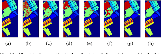 Figure 3 for A Convolutional Neural Network with Mapping Layers for Hyperspectral Image Classification