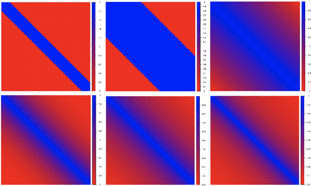 Figure 3 for Matrix Reordering for Noisy Disordered Matrices: Optimality and Computationally Efficient Algorithms