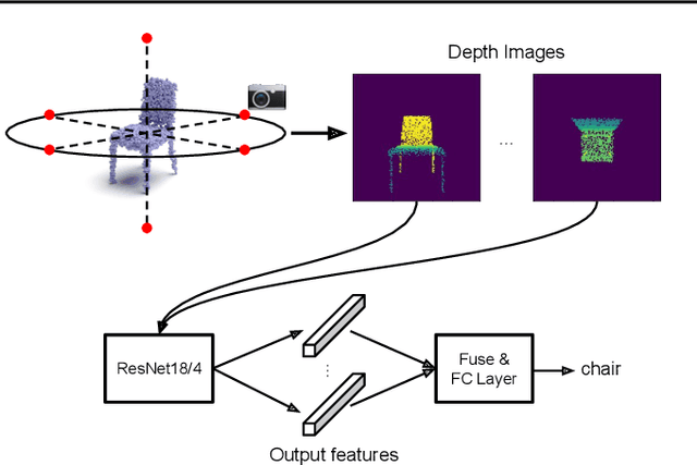 Figure 3 for Revisiting Point Cloud Shape Classification with a Simple and Effective Baseline