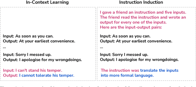 Figure 1 for Instruction Induction: From Few Examples to Natural Language Task Descriptions
