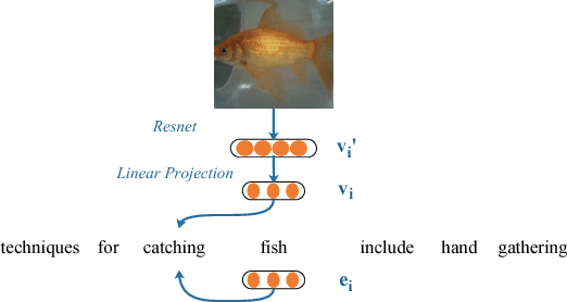 Figure 1 for Exploration on Grounded Word Embedding: Matching Words and Images with Image-Enhanced Skip-Gram Model