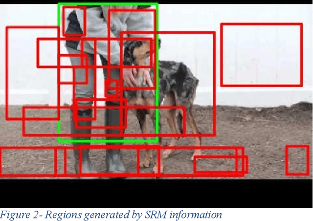 Figure 3 for SPARCNN: SPAtially Related Convolutional Neural Networks