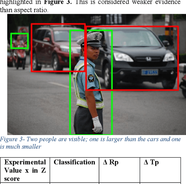 Figure 4 for SPARCNN: SPAtially Related Convolutional Neural Networks