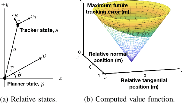 Figure 3 for Safely Probabilistically Complete Real-Time Planning and Exploration in Unknown Environments