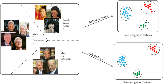 Figure 1 for Robust RGB-D Face Recognition Using Attribute-Aware Loss