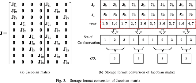 Figure 3 for PI-BA Bundle Adjustment Acceleration on Embedded FPGAs with Co-observation Optimization