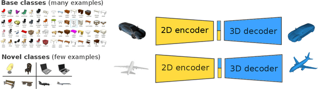 Figure 1 for Learning Compositional Shape Priors for Few-Shot 3D Reconstruction