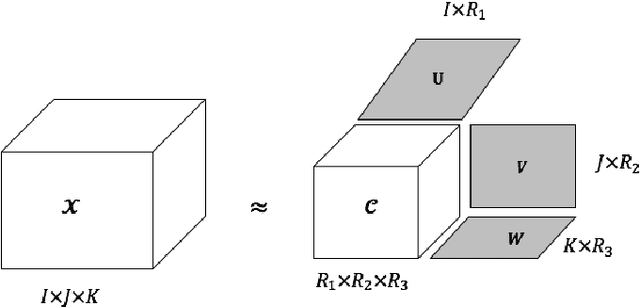 Figure 3 for A Tensor-Based Sub-Mode Coordinate Algorithm for Stock Prediction