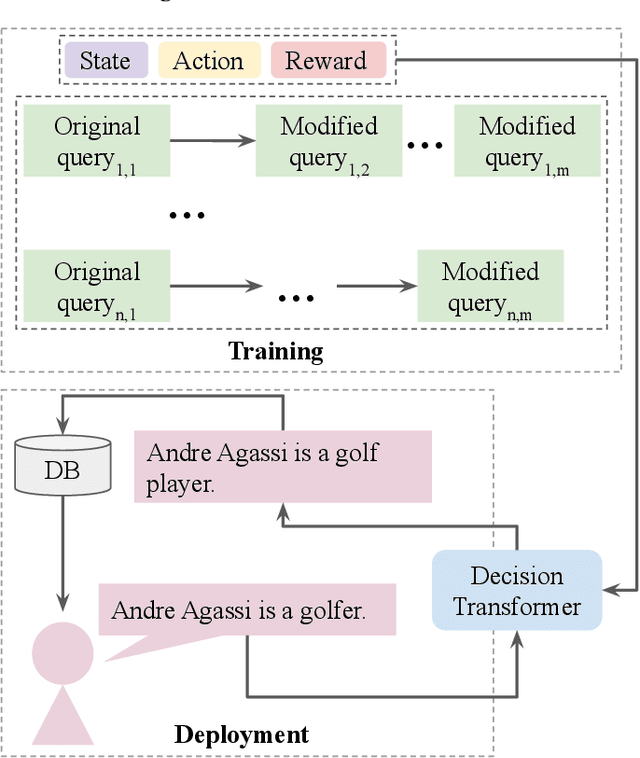 Figure 1 for Adaptable Claim Rewriting with Offline Reinforcement Learning for Effective Misinformation Discovery