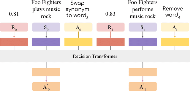 Figure 3 for Adaptable Claim Rewriting with Offline Reinforcement Learning for Effective Misinformation Discovery