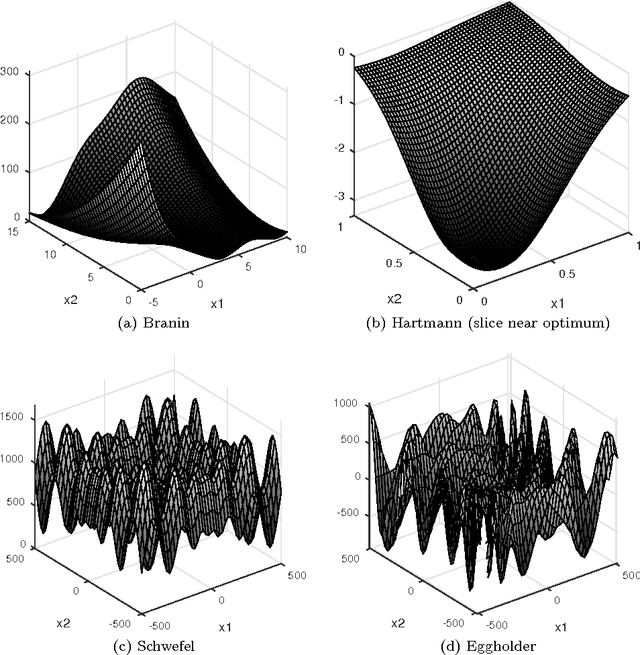 Figure 4 for Fast Calculation of the Knowledge Gradient for Optimization of Deterministic Engineering Simulations