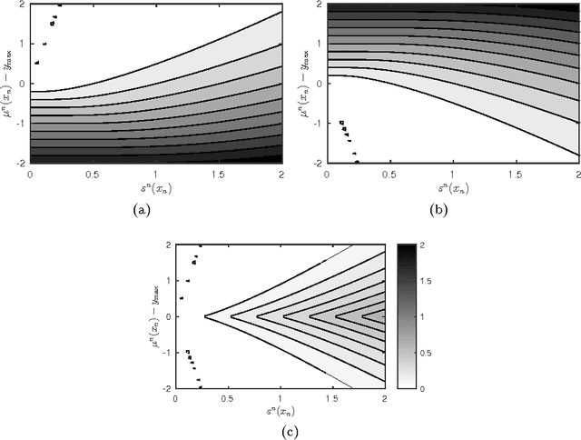 Figure 1 for Fast Calculation of the Knowledge Gradient for Optimization of Deterministic Engineering Simulations