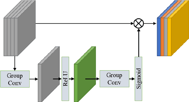 Figure 3 for Textural-Structural Joint Learning for No-Reference Super-Resolution Image Quality Assessment