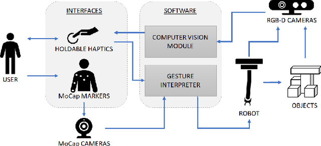 Figure 2 for Human-centered Control of a Growing Soft Robot for Object Manipulation
