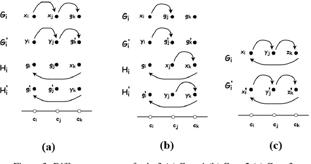 Figure 4 for Efficient Algorithms For Fair Clustering with a New Fairness Notion