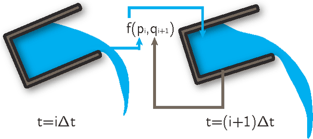 Figure 3 for Motion Planning for Fluid Manipulation using Simplified Dynamics