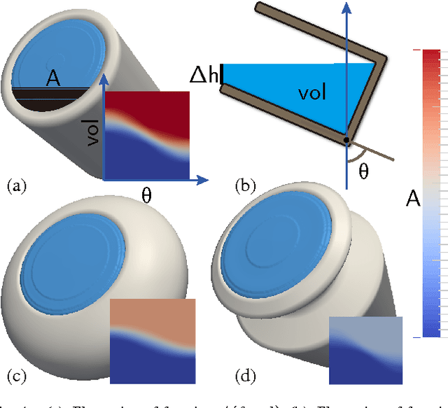 Figure 4 for Motion Planning for Fluid Manipulation using Simplified Dynamics