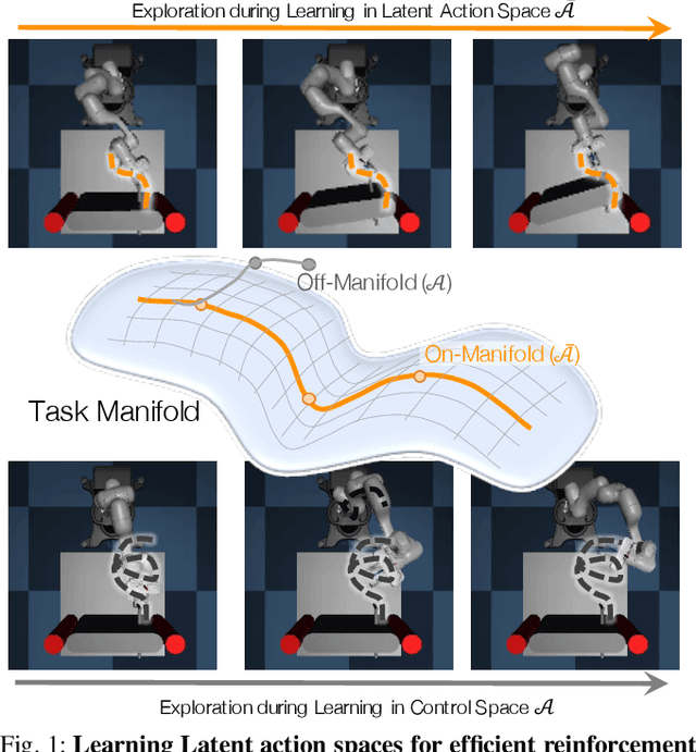 Figure 1 for LASER: Learning a Latent Action Space for Efficient Reinforcement Learning