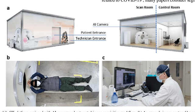 Figure 1 for Review of Artificial Intelligence Techniques in Imaging Data Acquisition, Segmentation and Diagnosis for COVID-19