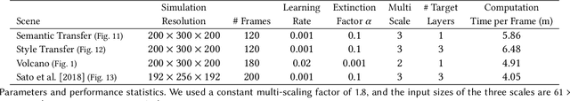 Figure 4 for Transport-Based Neural Style Transfer for Smoke Simulations