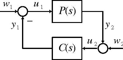 Figure 4 for Modeling and control of a cable-driven series elastic actuator