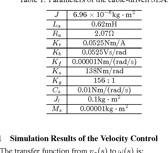 Figure 2 for Modeling and control of a cable-driven series elastic actuator