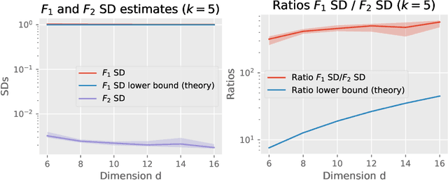 Figure 2 for Separation Results between Fixed-Kernel and Feature-Learning Probability Metrics