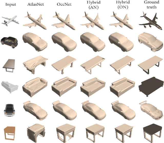 Figure 3 for Coupling Explicit and Implicit Surface Representations for Generative 3D Modeling