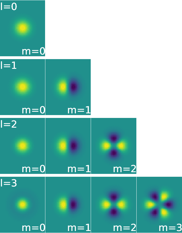 Figure 3 for Solid Harmonic Wavelet Scattering for Predictions of Molecule Properties