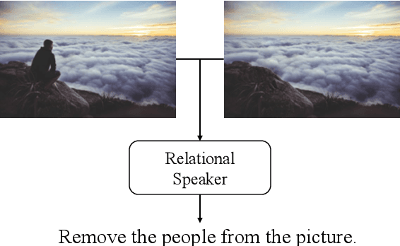 Figure 1 for Expressing Visual Relationships via Language
