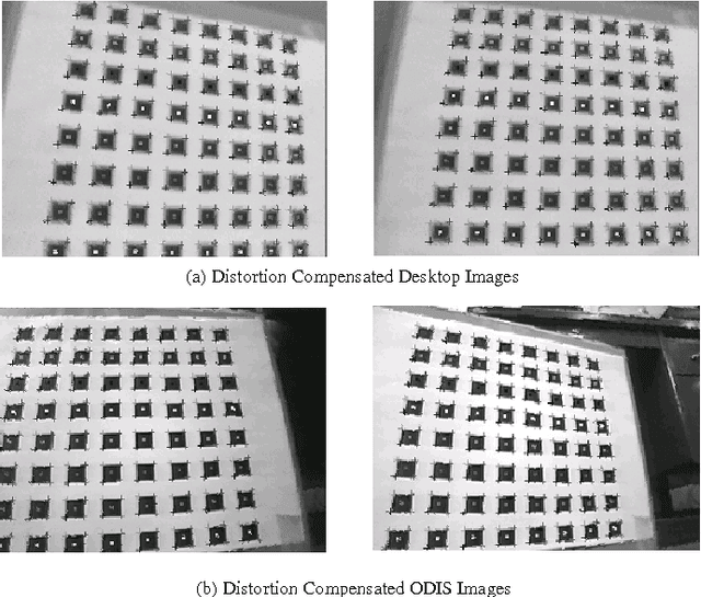 Figure 2 for Blind Detection and Compensation of Camera Lens Geometric Distortions