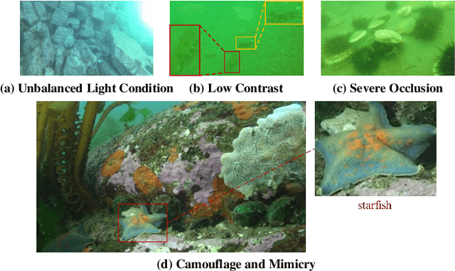 Figure 1 for Boosting R-CNN: Reweighting R-CNN Samples by RPN's Error for Underwater Object Detection