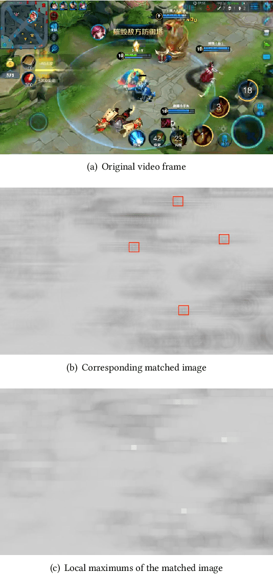 Figure 3 for Understanding Video Content: Efficient Hero Detection and Recognition for the Game "Honor of Kings"
