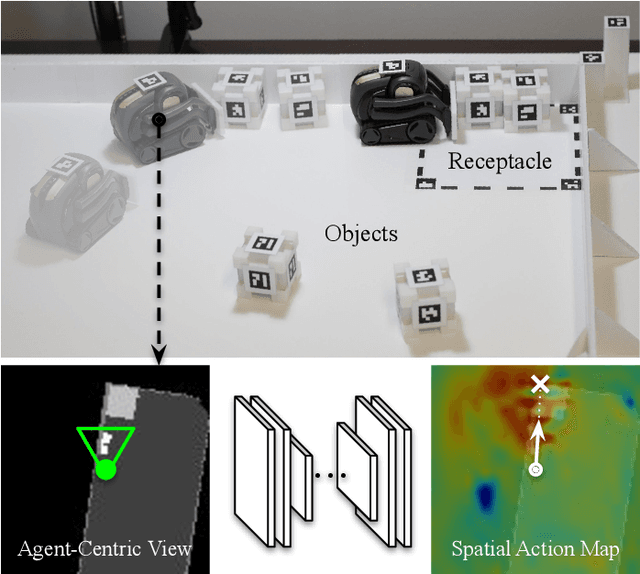 Figure 1 for Spatial Action Maps for Mobile Manipulation