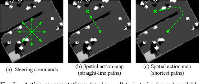 Figure 3 for Spatial Action Maps for Mobile Manipulation