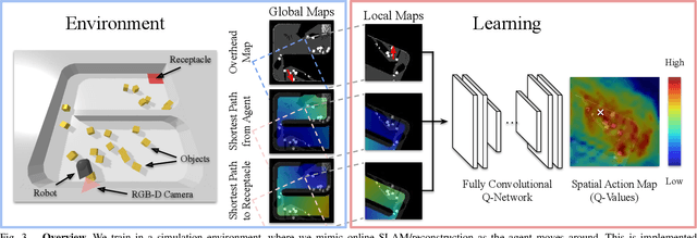 Figure 4 for Spatial Action Maps for Mobile Manipulation