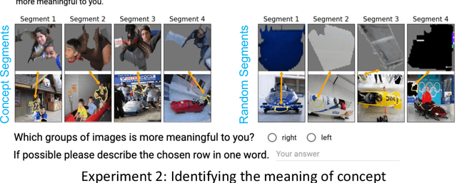 Figure 3 for Automating Interpretability: Discovering and Testing Visual Concepts Learned by Neural Networks