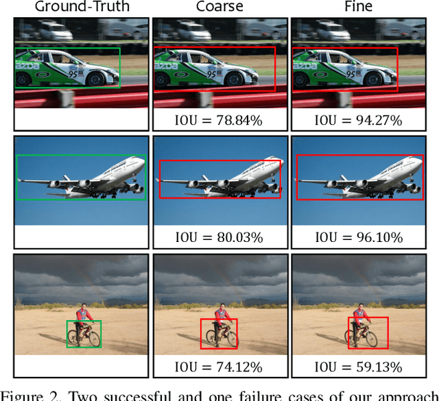 Figure 3 for Progressive Recurrent Learning for Visual Recognition