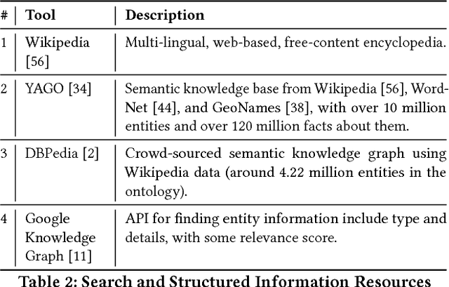 Figure 3 for Combining Search with Structured Data to Create a More Engaging User Experience in Open Domain Dialogue