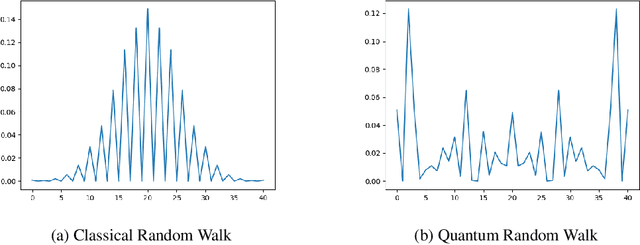 Figure 1 for Bosonic Random Walk Networks for Graph Learning