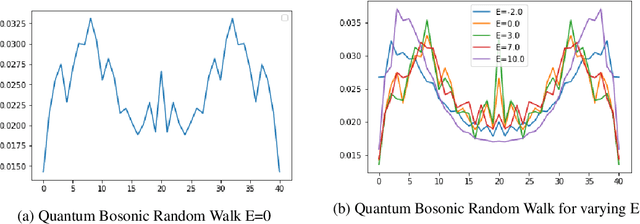 Figure 3 for Bosonic Random Walk Networks for Graph Learning